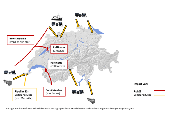 Erdölversorgung der Schweiz