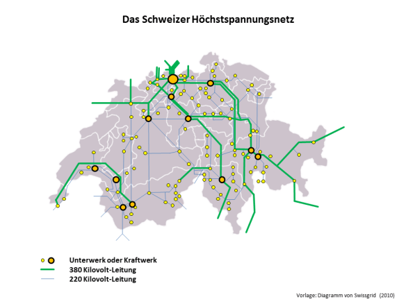 Das Höchstspannungsnetz der Schweiz