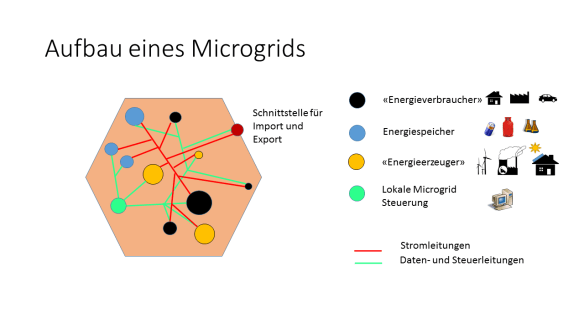 Aufbau_eines_Micro_Grids_v2